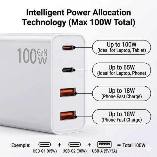 Încărcător rapid GaN de 100 W Power 100CA1 - 4 porturi